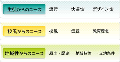 ���k����̃j�[�Y�A�Z������̃j�[�Y�A�n�搫����̃j�[�Y